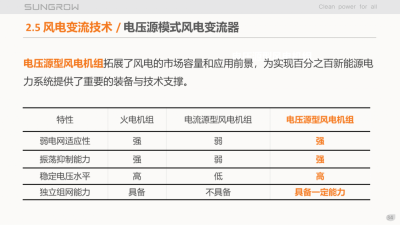 陽光電源趙為：智慧零碳解決方案助力實(shí)現(xiàn)雙碳目標(biāo)！