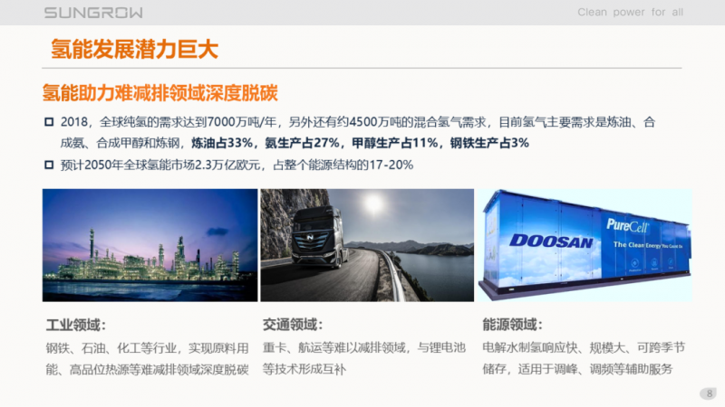 陽光電源趙為：智慧零碳解決方案助力實(shí)現(xiàn)雙碳目標(biāo)！