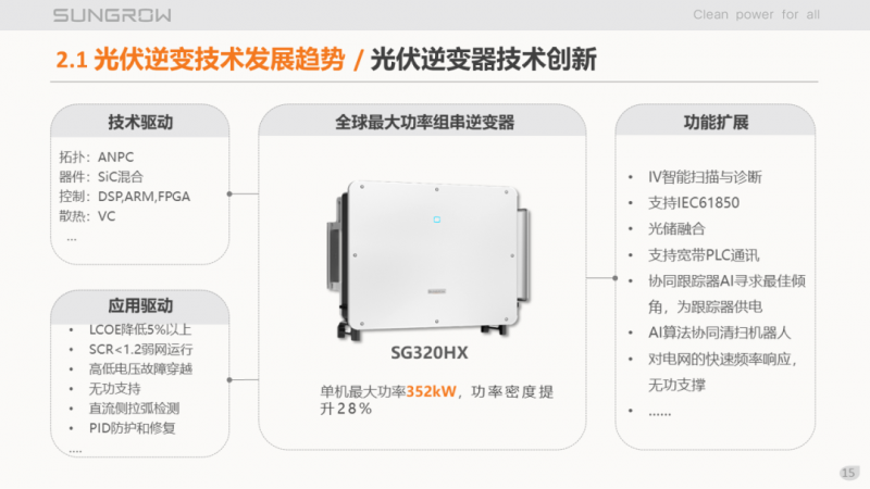 陽光電源趙為：智慧零碳解決方案助力實(shí)現(xiàn)雙碳目標(biāo)！