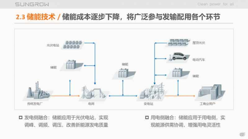 陽光電源趙為：智慧零碳解決方案助力實(shí)現(xiàn)雙碳目標(biāo)！