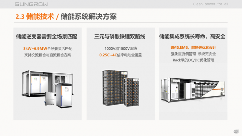 陽光電源趙為：智慧零碳解決方案助力實(shí)現(xiàn)雙碳目標(biāo)！