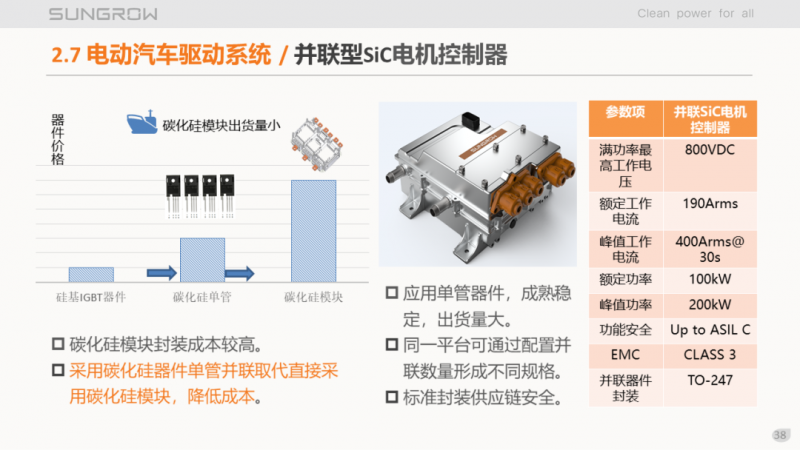 陽光電源趙為：智慧零碳解決方案助力實(shí)現(xiàn)雙碳目標(biāo)！