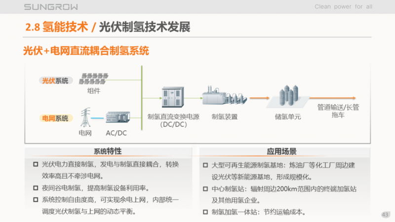 陽光電源趙為：智慧零碳解決方案助力實(shí)現(xiàn)雙碳目標(biāo)！