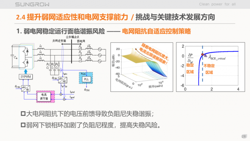 陽光電源趙為：智慧零碳解決方案助力實(shí)現(xiàn)雙碳目標(biāo)！