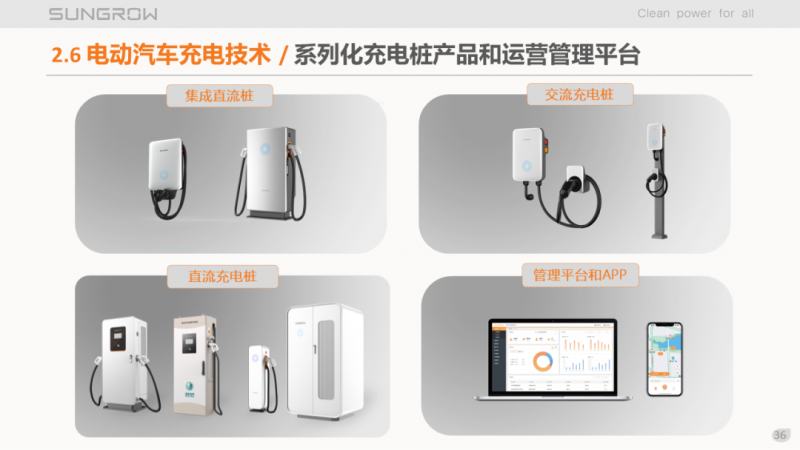 陽光電源趙為：智慧零碳解決方案助力實(shí)現(xiàn)雙碳目標(biāo)！