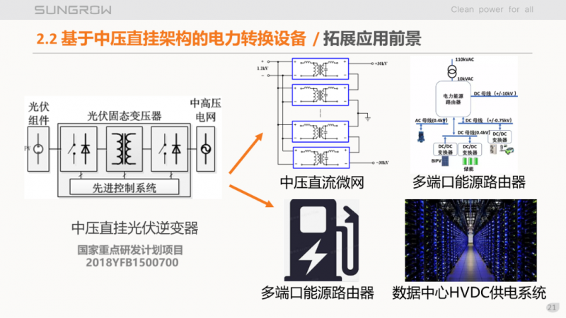 陽光電源趙為：智慧零碳解決方案助力實(shí)現(xiàn)雙碳目標(biāo)！
