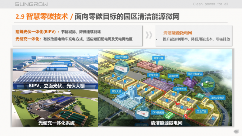 陽光電源趙為：智慧零碳解決方案助力實(shí)現(xiàn)雙碳目標(biāo)！