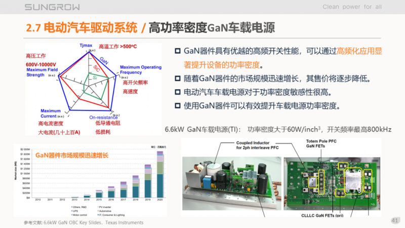 陽光電源趙為：智慧零碳解決方案助力實(shí)現(xiàn)雙碳目標(biāo)！