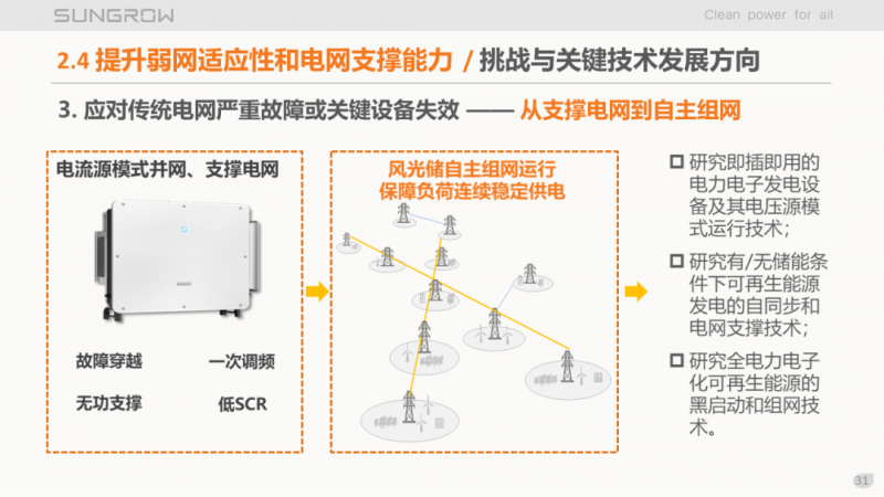 陽光電源趙為：智慧零碳解決方案助力實(shí)現(xiàn)雙碳目標(biāo)！