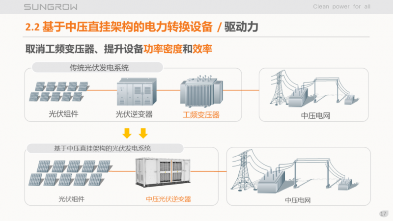 陽光電源趙為：智慧零碳解決方案助力實(shí)現(xiàn)雙碳目標(biāo)！