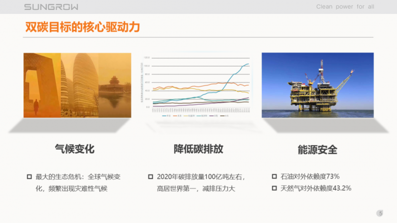 陽光電源趙為：智慧零碳解決方案助力實(shí)現(xiàn)雙碳目標(biāo)！