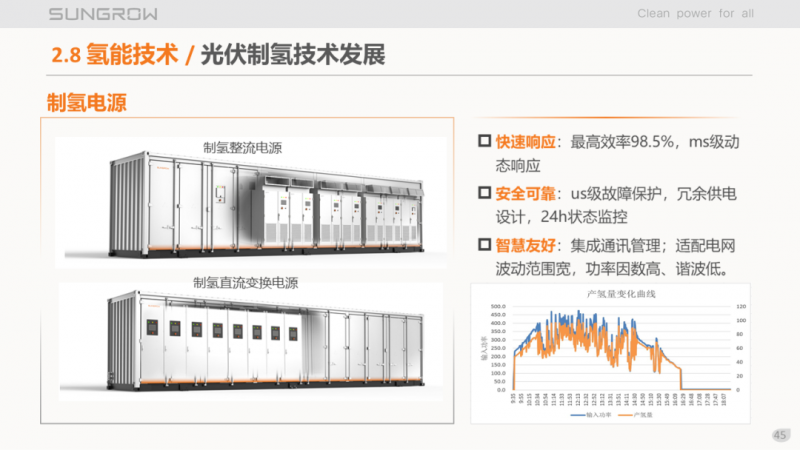 陽光電源趙為：智慧零碳解決方案助力實(shí)現(xiàn)雙碳目標(biāo)！