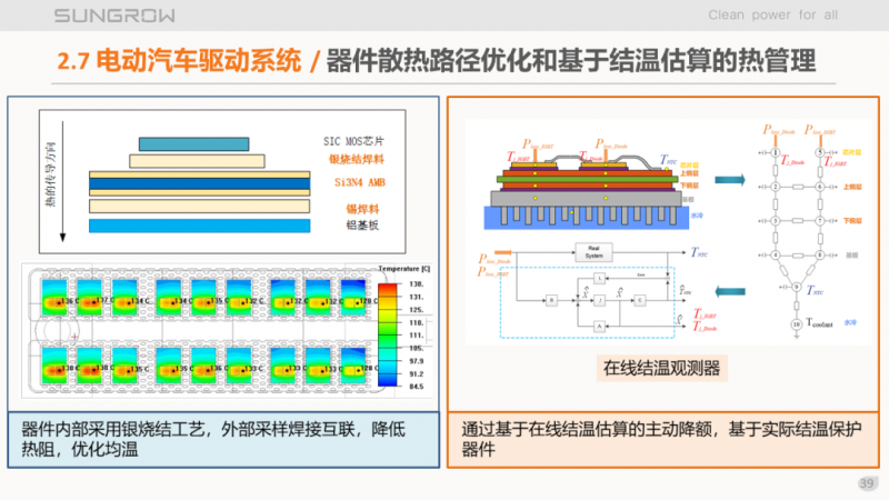 陽光電源趙為：智慧零碳解決方案助力實(shí)現(xiàn)雙碳目標(biāo)！