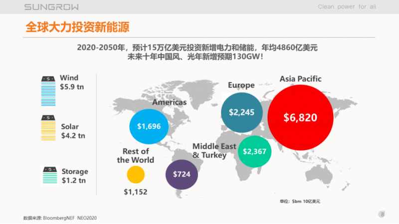 陽光電源趙為：智慧零碳解決方案助力實(shí)現(xiàn)雙碳目標(biāo)！