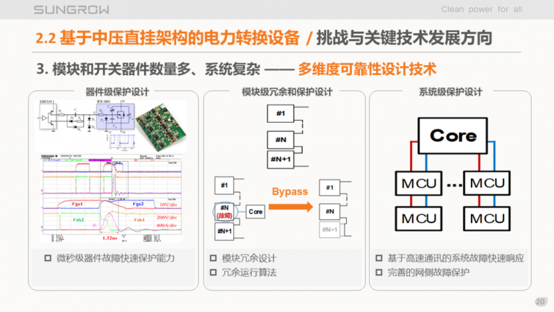陽光電源趙為：智慧零碳解決方案助力實(shí)現(xiàn)雙碳目標(biāo)！