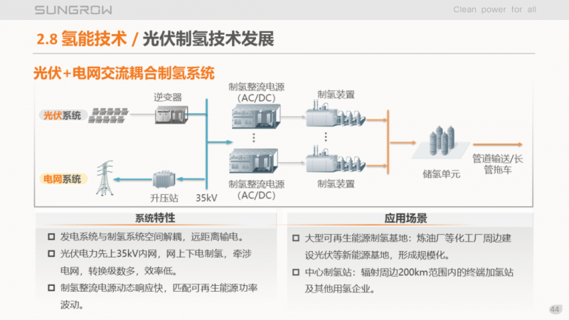 陽光電源趙為：智慧零碳解決方案助力實(shí)現(xiàn)雙碳目標(biāo)！