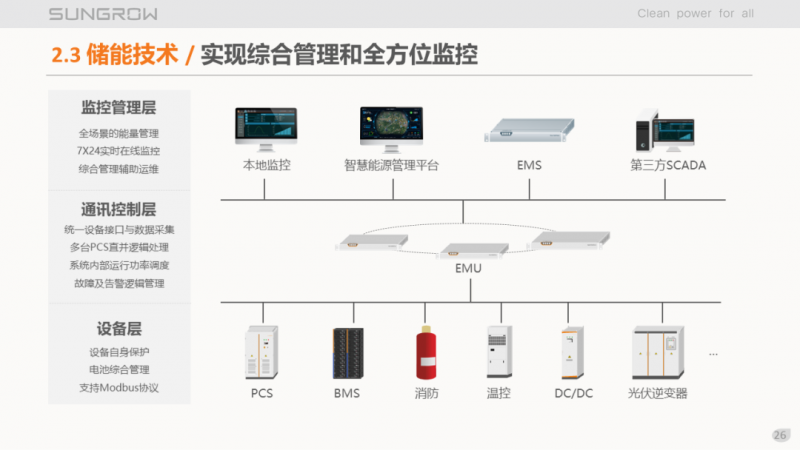 陽光電源趙為：智慧零碳解決方案助力實(shí)現(xiàn)雙碳目標(biāo)！