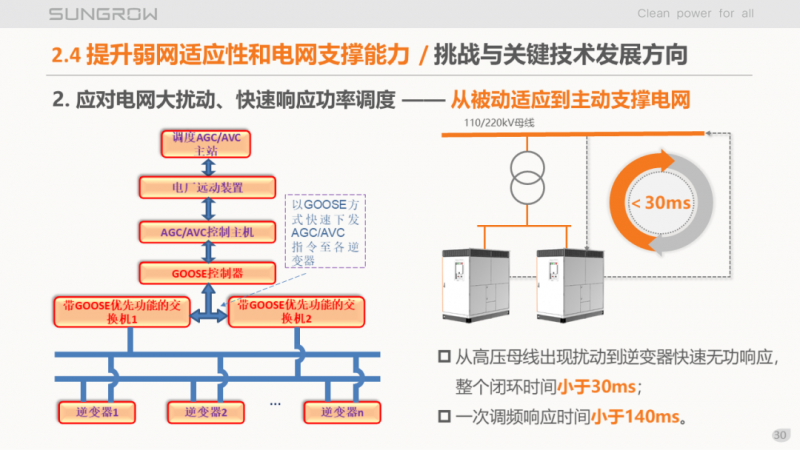 陽光電源趙為：智慧零碳解決方案助力實(shí)現(xiàn)雙碳目標(biāo)！
