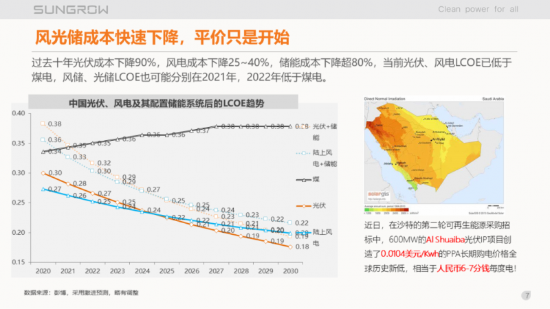 陽光電源趙為：智慧零碳解決方案助力實(shí)現(xiàn)雙碳目標(biāo)！