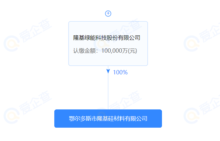 進軍硅料？隆基斥資10億在鄂爾多斯設立全資控股子公司