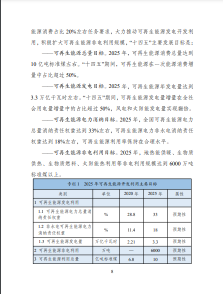 發(fā)改委、能源局等九部委聯合印發(fā)發(fā)布“十四五”可再生能源規(guī)劃！