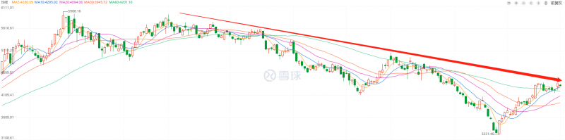 利好頻出，為何投資光伏板塊卻越來越難？