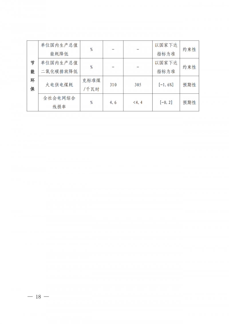 光伏新增300萬(wàn)千瓦！福建省發(fā)布《“十四五”能源發(fā)展專項(xiàng)規(guī)劃》