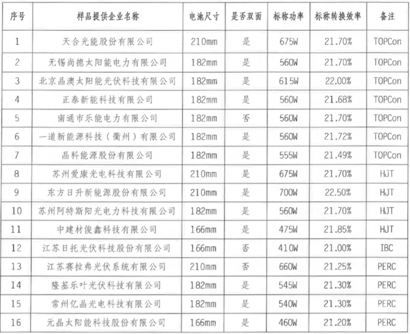 【送樣通知】光伏組件產(chǎn)品免費(fèi)戶外實(shí)證測(cè)試公益活動(dòng)送樣通知發(fā)布！
