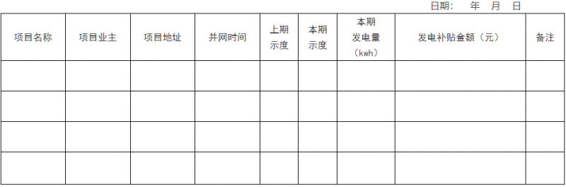0.1元/千瓦時(shí)！瑞安市制定分布式光伏發(fā)電資金獎(jiǎng)補(bǔ)政策