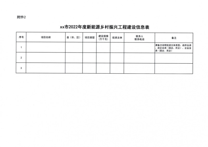 吉林省能源局發(fā)布全國(guó)首個(gè)出臺(tái)的省級(jí)“新能源+鄉(xiāng)村振興”方案！
