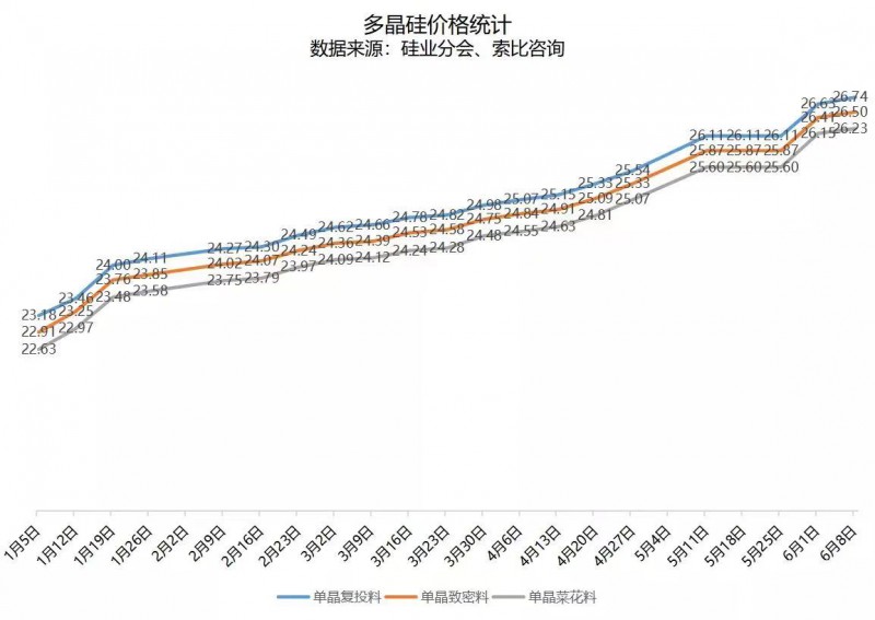 北向資金大舉買入，光伏板塊中報(bào)行情悄然開啟！