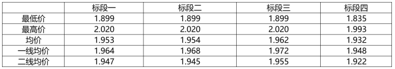 解析中廣核8.8GW組件開標(biāo)結(jié)果：價格分化明顯，未來形勢難測！