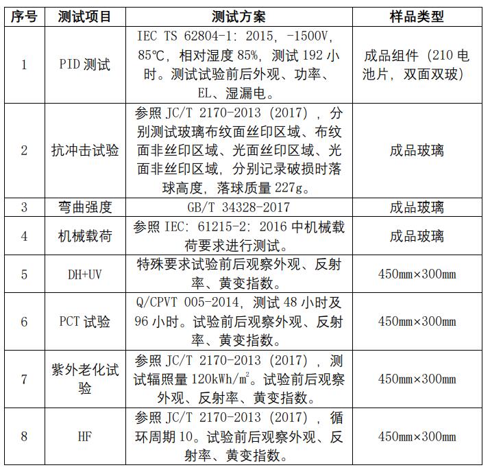 2021年中國(guó)光伏行業(yè)太陽能光伏組件玻璃用釉料質(zhì)量調(diào)查報(bào)告