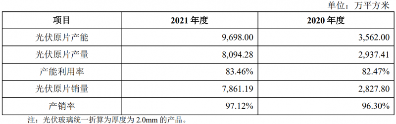 收購(gòu)鳳陽(yáng)硅谷布局原片+定增18億擴(kuò)充產(chǎn)能，亞瑪頓業(yè)績(jī)爆發(fā)在即！