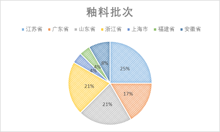 2021年中國(guó)光伏行業(yè)太陽能光伏組件玻璃用釉料質(zhì)量調(diào)查報(bào)告