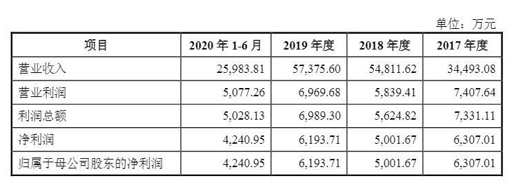 光伏企業(yè)歐晶科技成功過會！