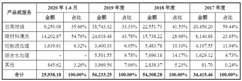 光伏企業(yè)歐晶科技成功過會！