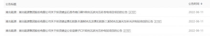 380MW！湖北能源擬建4座光伏電站