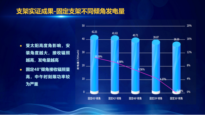 31家廠商、69種產(chǎn)品、161種實(shí)驗(yàn)方案，國家光伏儲(chǔ)能實(shí)證實(shí)驗(yàn)平臺(tái)“動(dòng)真格”了！