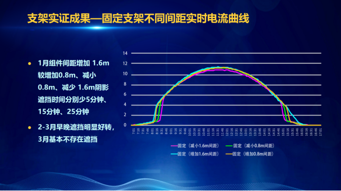 31家廠商、69種產(chǎn)品、161種實(shí)驗(yàn)方案，國家光伏儲(chǔ)能實(shí)證實(shí)驗(yàn)平臺(tái)“動(dòng)真格”了！