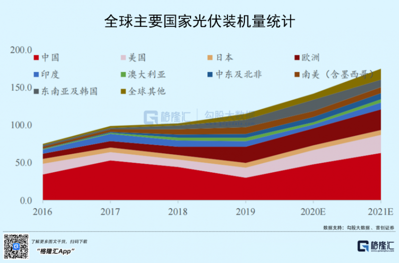 光伏行業(yè)“水深魚(yú)大”，各路資本紛紛“殺入”！