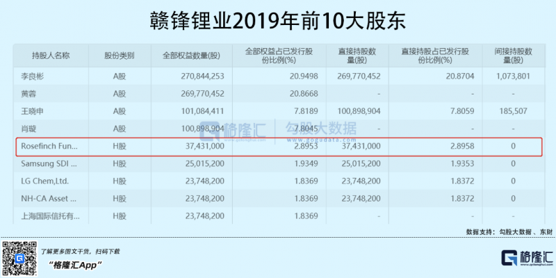 光伏行業(yè)“水深魚(yú)大”，各路資本紛紛“殺入”！