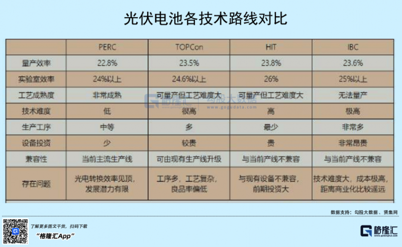 光伏行業(yè)“水深魚(yú)大”，各路資本紛紛“殺入”！