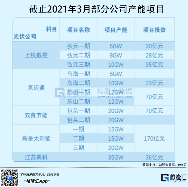 光伏行業(yè)“水深魚(yú)大”，各路資本紛紛“殺入”！