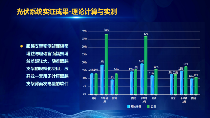 31家廠商、69種產(chǎn)品、161種實(shí)驗(yàn)方案，國家光伏儲(chǔ)能實(shí)證實(shí)驗(yàn)平臺(tái)“動(dòng)真格”了！