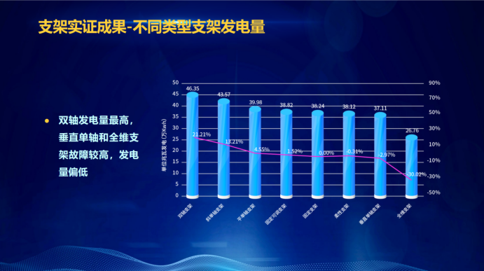 31家廠商、69種產(chǎn)品、161種實(shí)驗(yàn)方案，國家光伏儲(chǔ)能實(shí)證實(shí)驗(yàn)平臺(tái)“動(dòng)真格”了！