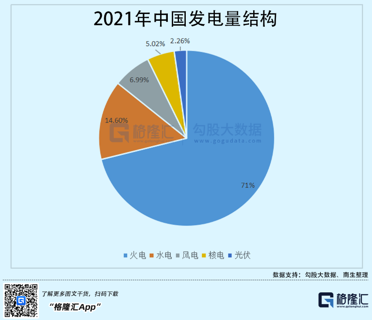 光伏行業(yè)“水深魚(yú)大”，各路資本紛紛“殺入”！