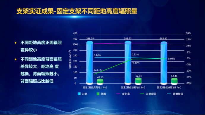 31家廠商、69種產(chǎn)品、161種實(shí)驗(yàn)方案，國家光伏儲(chǔ)能實(shí)證實(shí)驗(yàn)平臺(tái)“動(dòng)真格”了！