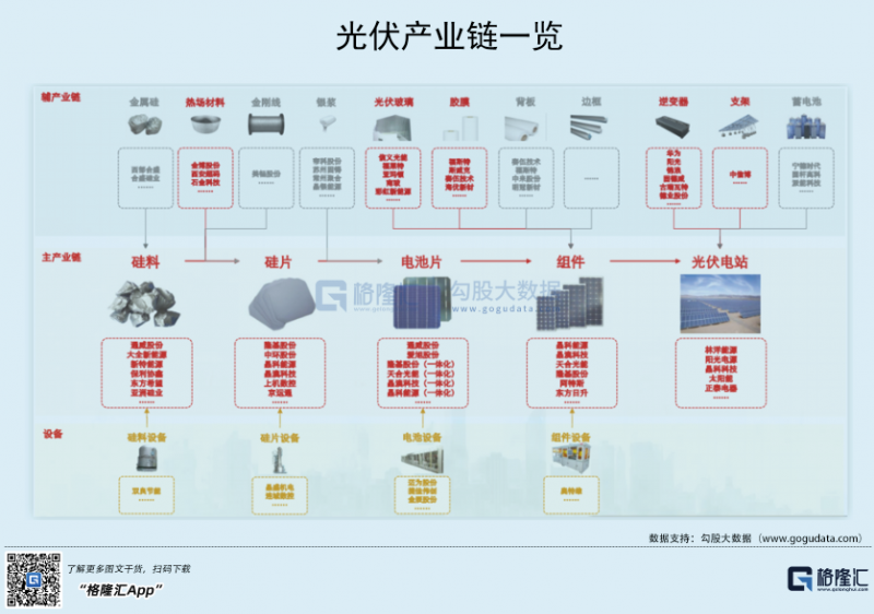 光伏行業(yè)“水深魚(yú)大”，各路資本紛紛“殺入”！