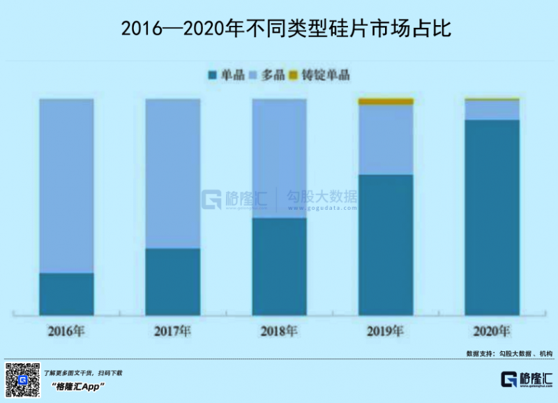 光伏行業(yè)“水深魚(yú)大”，各路資本紛紛“殺入”！